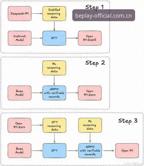 beplay必博使用教程下载失败？全面解析解决方案与常见陷阱